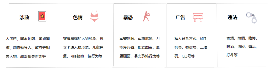 飞书文档 - 图片
